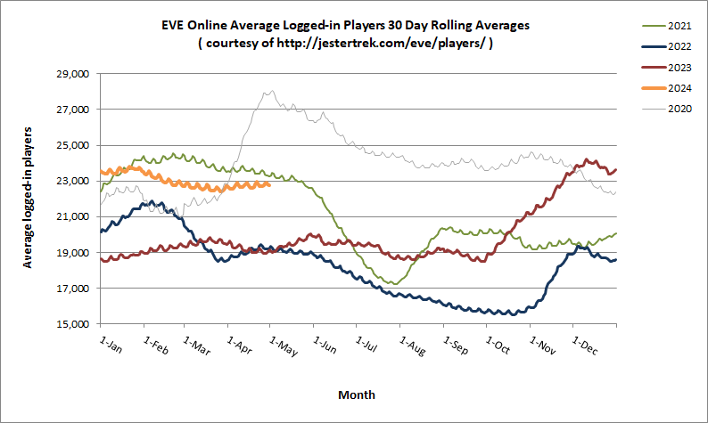 eve-players-fouryear-compro.png